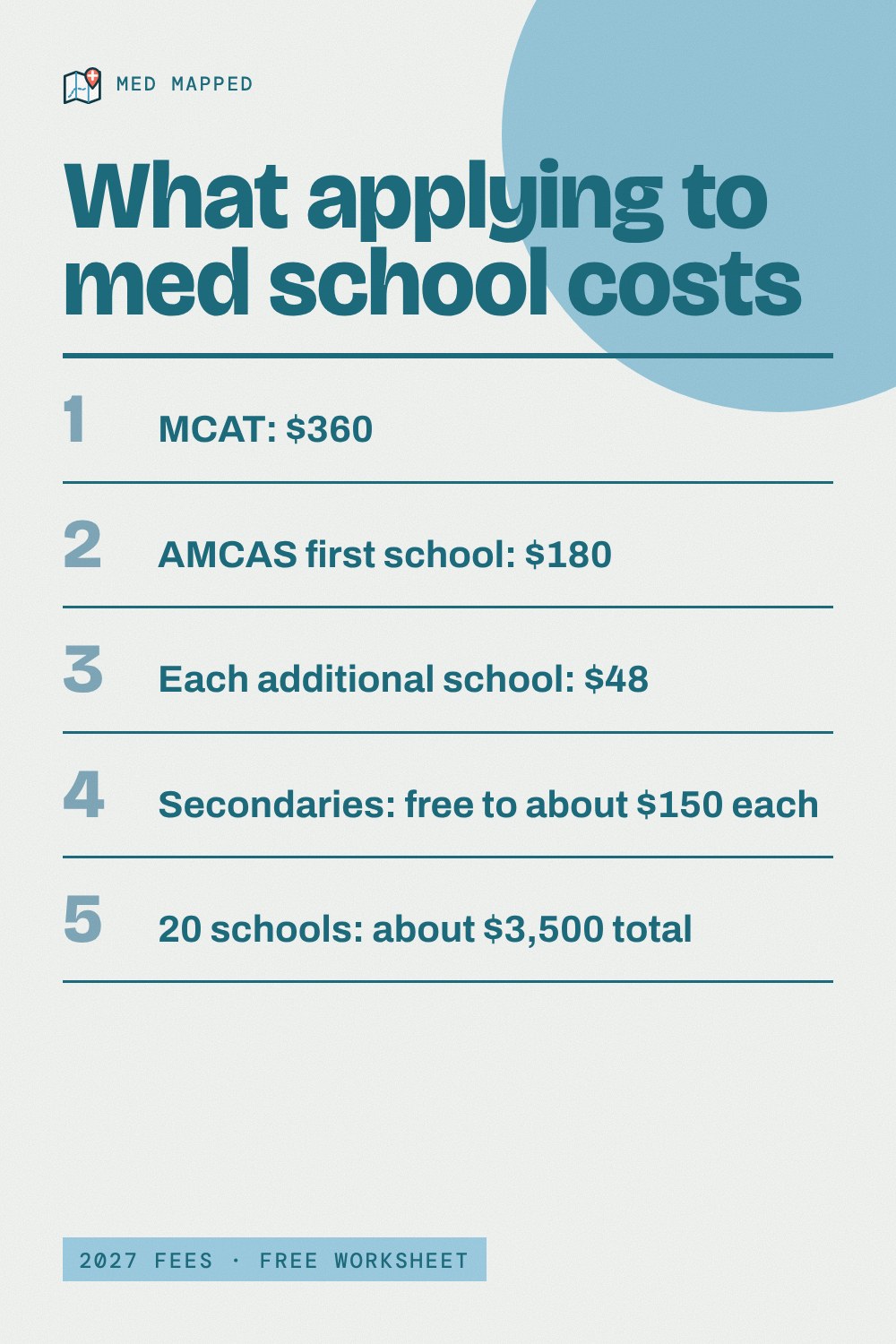 Med school application budget worksheet printable