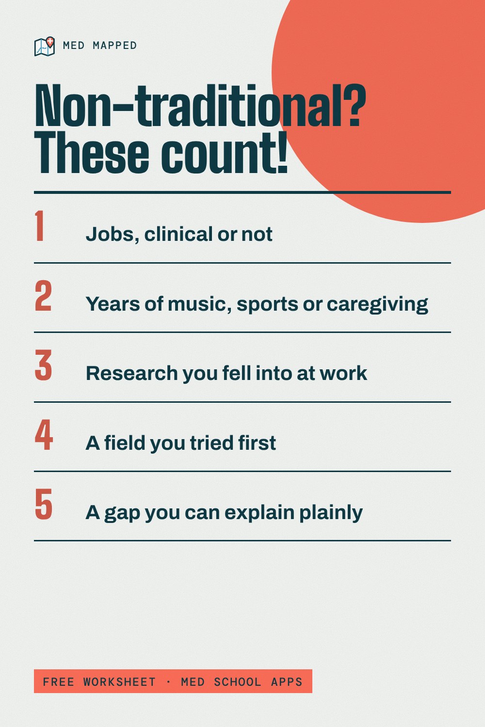 Map your path to med school worksheet for non-traditional applicants
